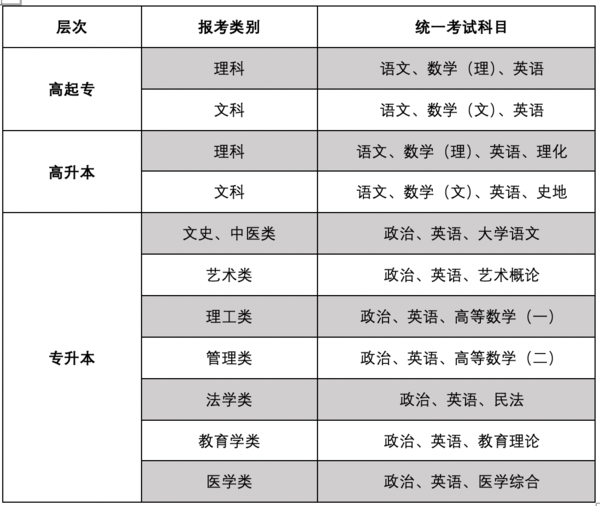 考试科目.jpg