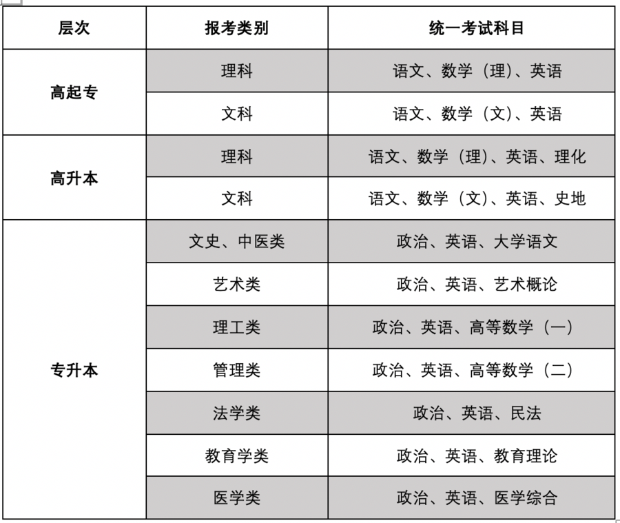 考试科目.jpg