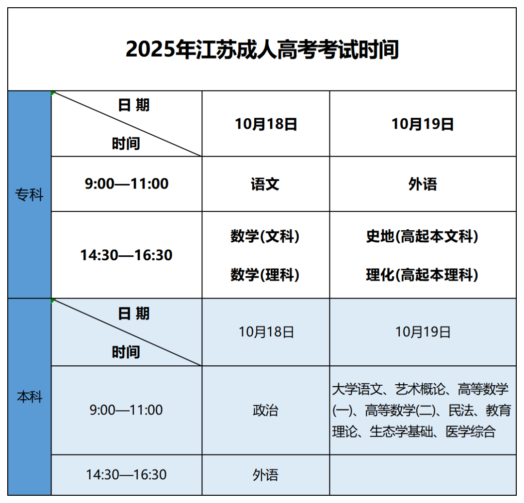 成人高校招生_苏州成人高考报名条件_成人高等教育