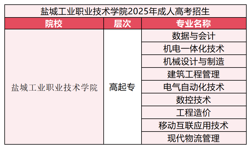 成人高校招生_成人高等教育_苏州成人高考报名条件