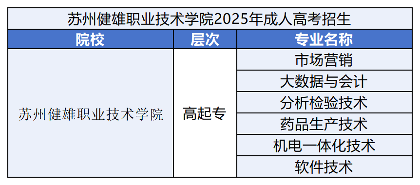成人高校招生_成人高等教育_苏州成人高考报名条件