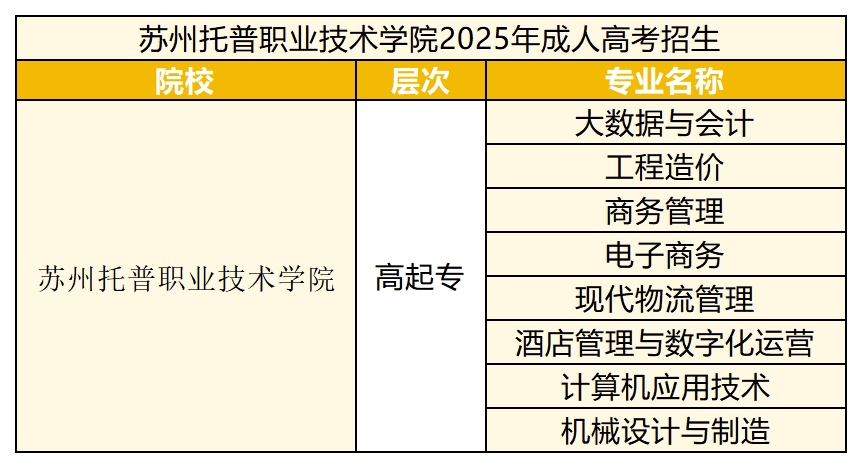 苏州成人高考报名条件_成人高校招生_成人高等教育