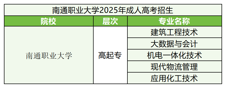 苏州成人高考报名条件_成人高等教育_成人高校招生