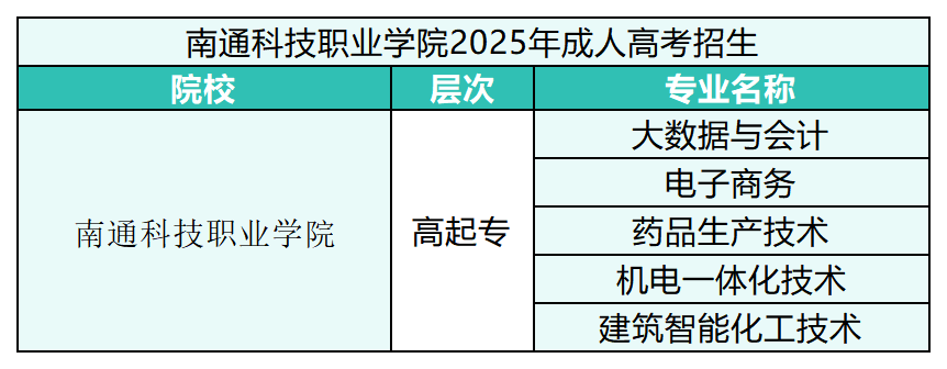 成人高校招生_成人高等教育_苏州成人高考报名条件
